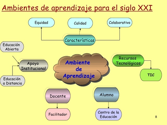 AMBIENTES DE APRENDIZAJE EN EL SIGLO XXI