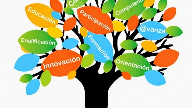 Los ambientes de aprendizaje y la formación basada en competencias