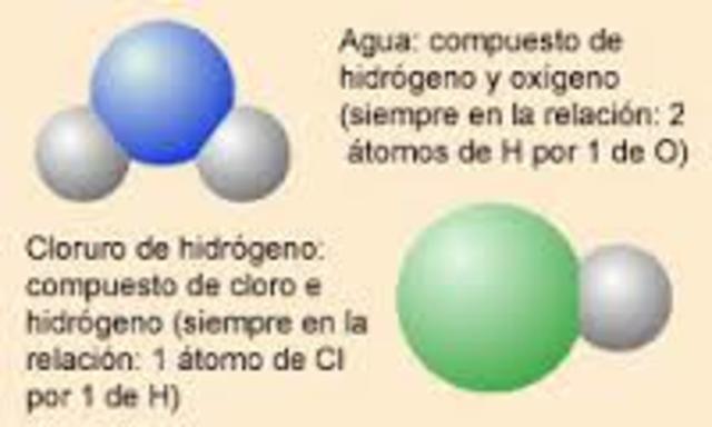 Teoria aómica de Dalton
