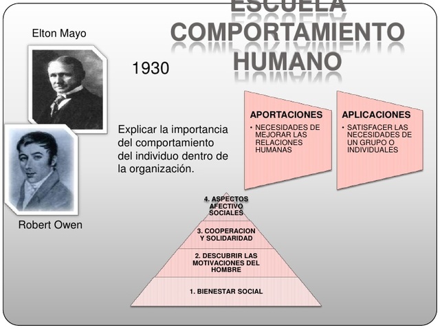 Escuela del Comportamiento Humano