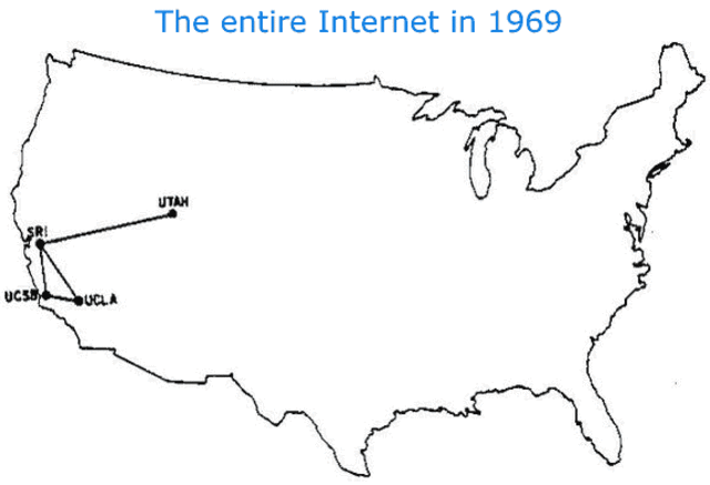 Primer mensaje host a host