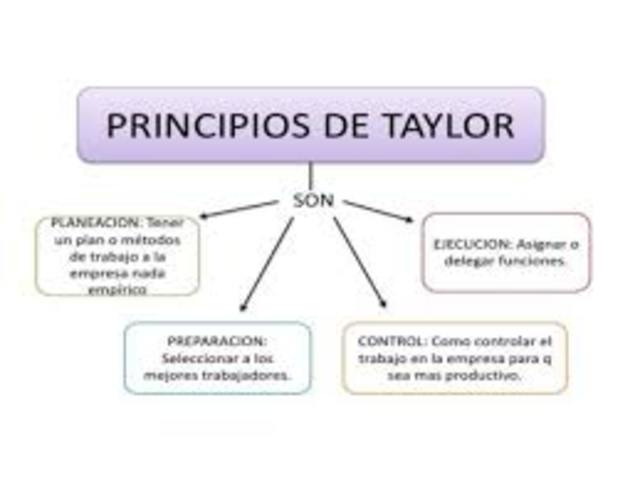 Principios de la Administración Cientifica