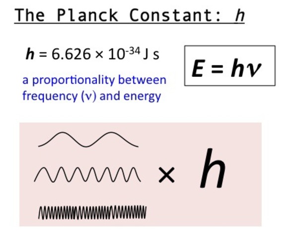 Planck's Constant