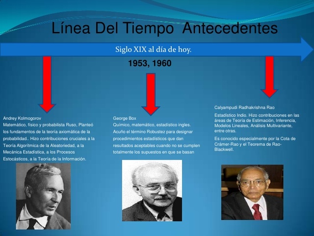 Evolucion de la estadistica