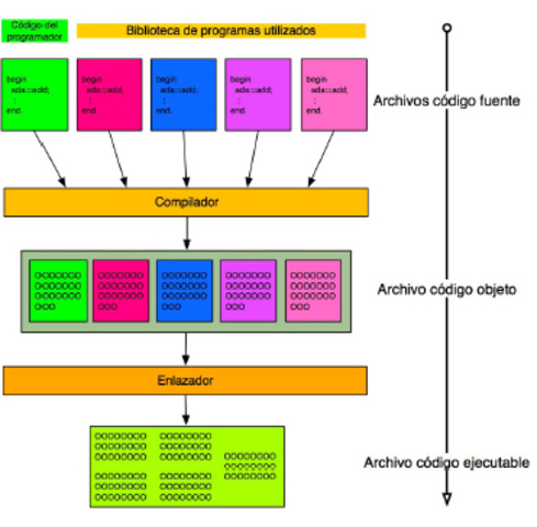 Los programas intérpretes