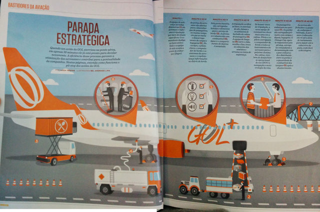 Primeira revista a bordo