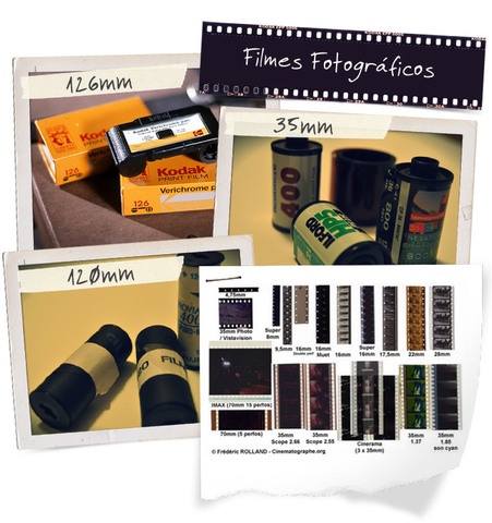 O Fim dos filmes fotográficos