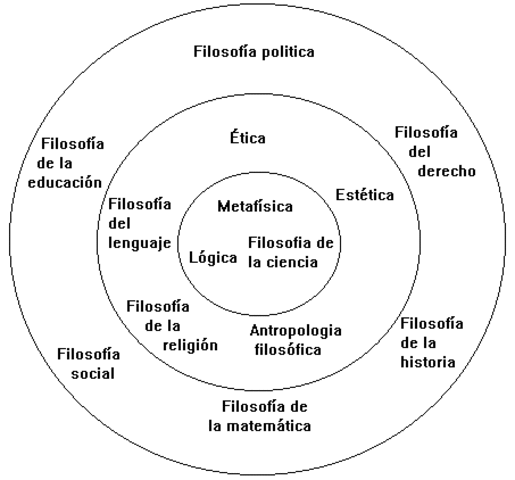 Circulo de viena
