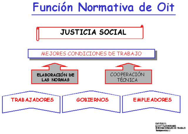 Una visión triangular del Derecho Colectivo del Trabajo.