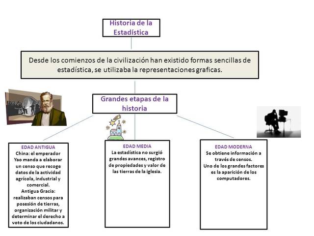 HISTORIA DE LA ESTADISTICA
