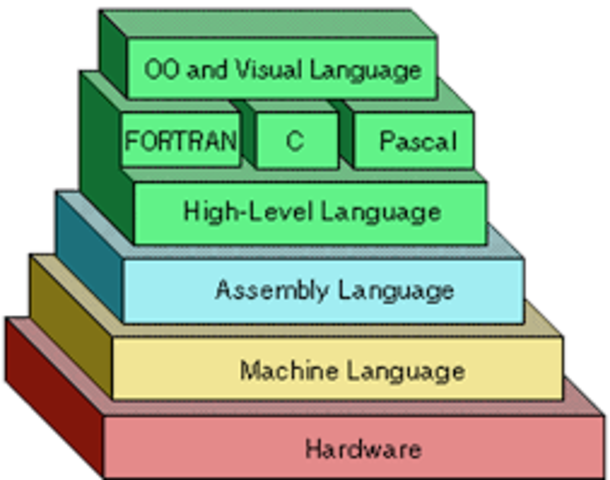 high-level programming language