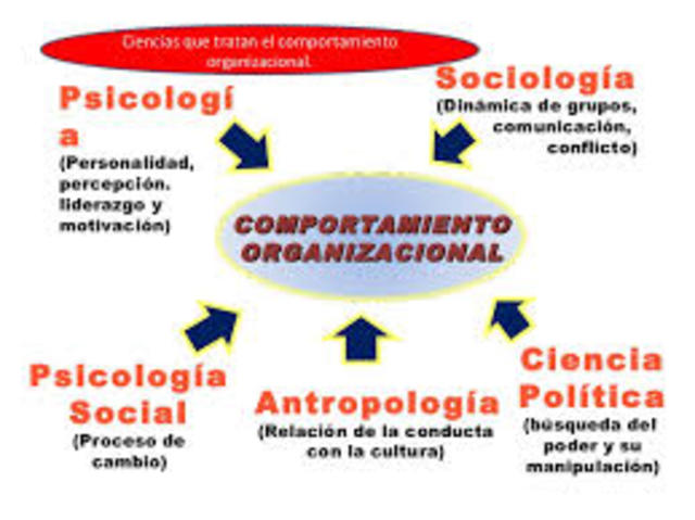 CIENCIAS DEL COMPORTAMIENTO