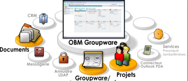Groupware
