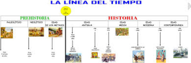 LINEA DE TIEMPO