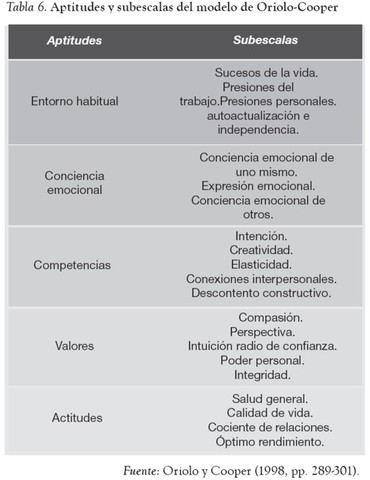 Schutte, Malouff, Hall, Haggerty, Cooper, Golden y Dornheim (1998)