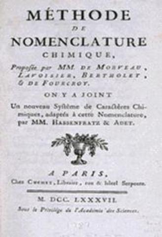 libro Método de nomenclatura química