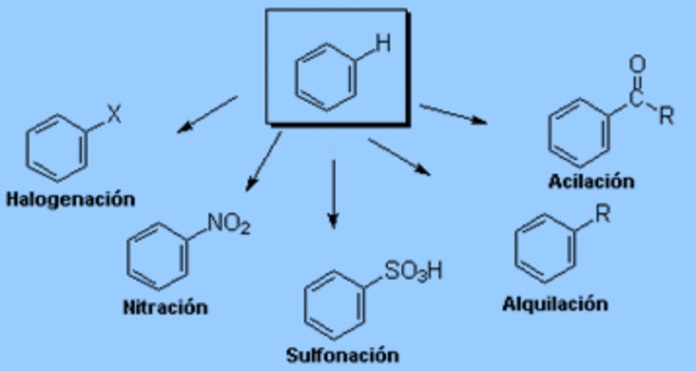Surge el método para sintetizar hidrocarburos.