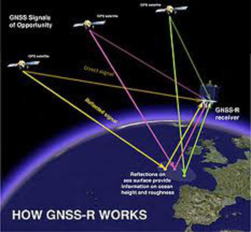 Trigonométrica Aplicada