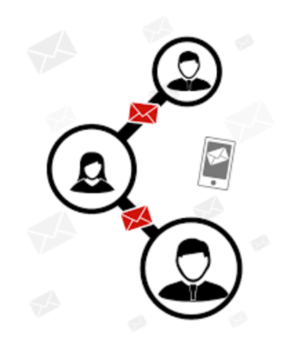 1999 Pueden enviarse mensajes de texto entre diferentes operadores