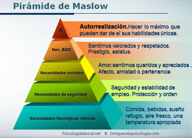 Abraham Maslow