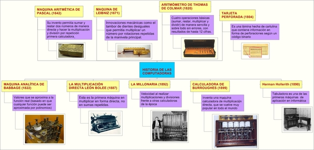 Era de la Computadora