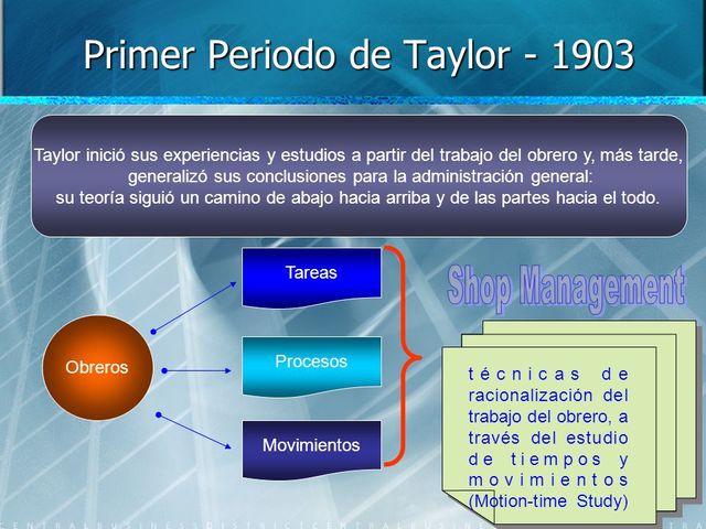 Periodos de la Teoría de la Administración Científica