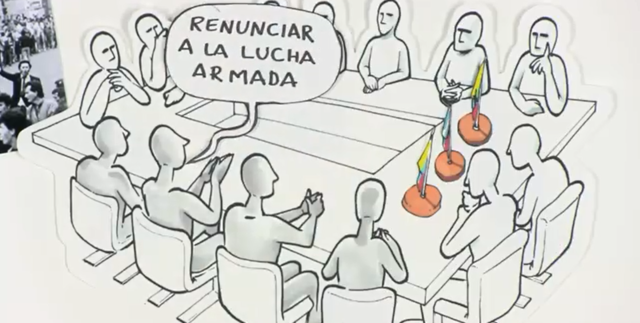 Participación Política