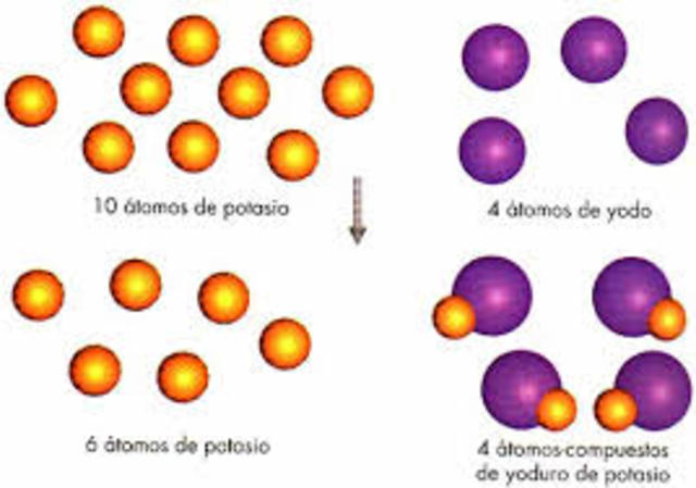 Leyes de proporciones atómicas