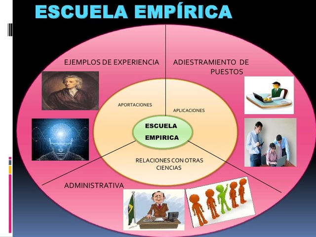 Escuela Empirica.