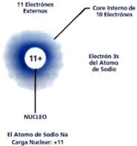 Masa del elctrón