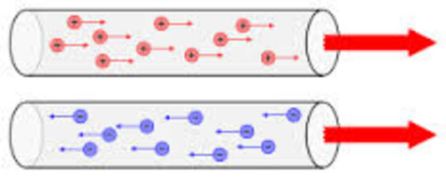Movimiento de electrones