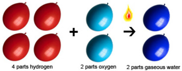 Ley de las proporciones constantes.