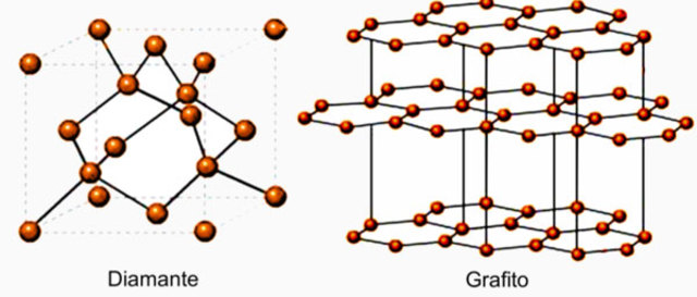 Cristalografia y asimetria molecular