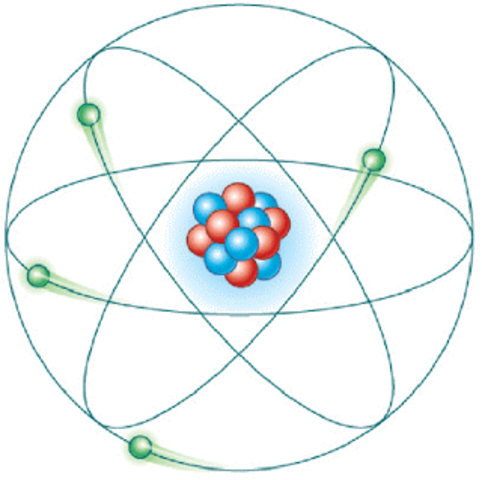 el modelo atómico de Bohr