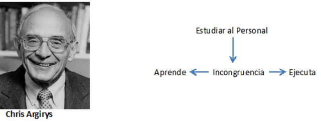 Chris Argyris ( 1820-1893 )