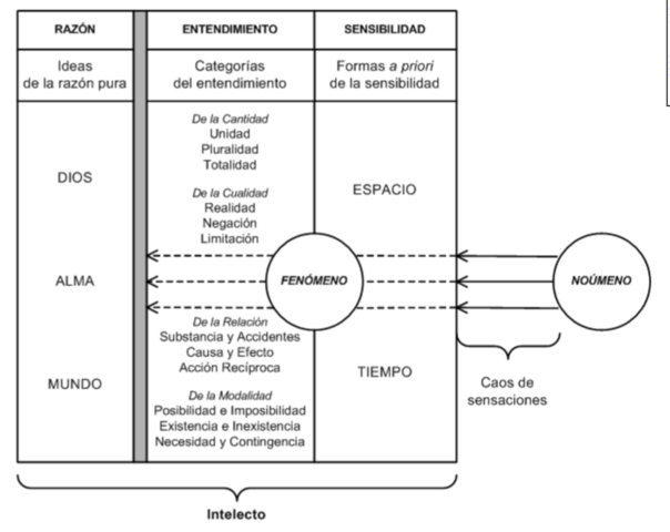 Immanuel Kant (Prusia, 22 de abril de 1724-ibídem, 12 de febrero de 1804)
