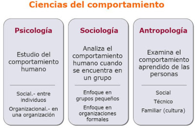 CIENCIAS DEL COMPORTAMIENTO
