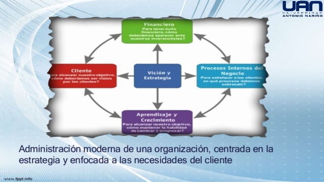 ADMINISTRACION MODERNA