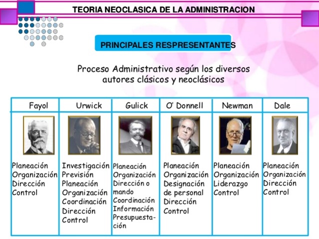 Administracion cientifica