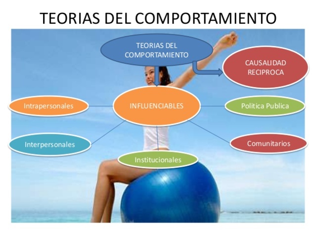 LAS CIENCIAS DEL COMPORTAMIENTO