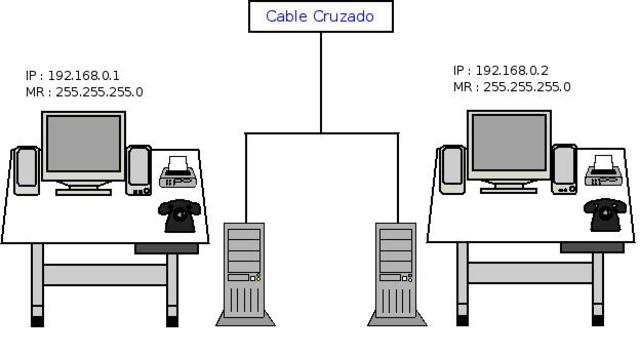 Se conecta una computadora de Massachusetts con otra de california vía telefónica