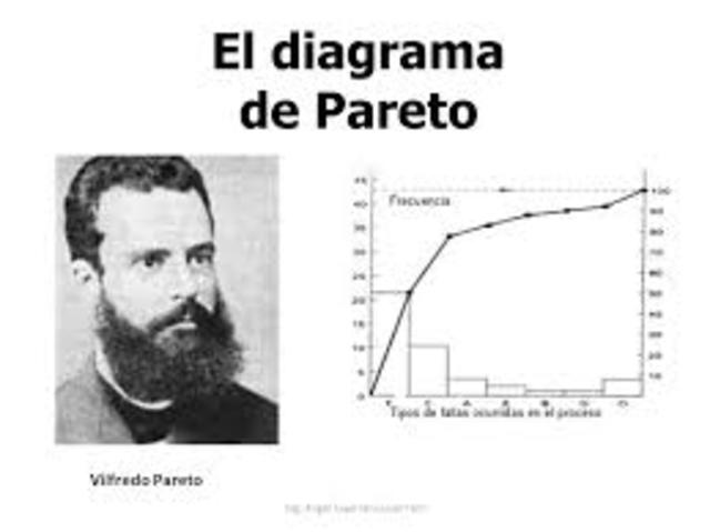 Vilfredo Pareto.Ciencias del comportamiento.Su esfuerzo por analizar la vida política prescindiendo de las apariencias ideológicas para profundizar en la realidad descarnada de la lucha por el poder hacen que se le considere