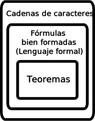 lenguajes formales