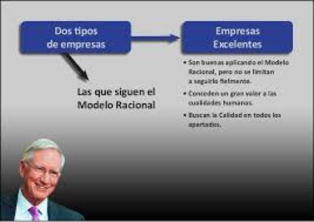 Thomas Peters y Robert Waterman.Pensamiento administrativo moderno.