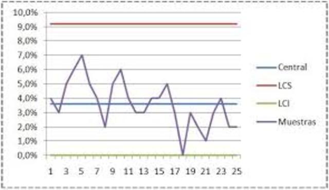Etapa 2. Control Estadístico