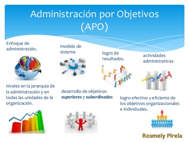 ADMINISTRACIÓN POR OBJETIVOS