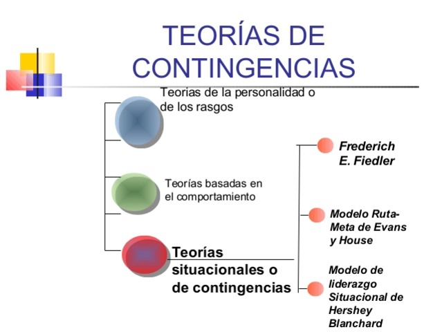 Teoría de la Contingencia Empresarial