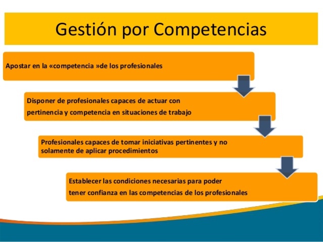 Gestión por Competencias de la Administracion