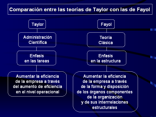 Administracion cientifica