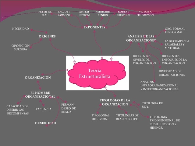 Teoría Estructuralista de la Administración